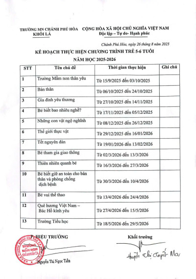 KẾ HOẠCH KHỐI LÁ. NĂM HỌC 2025-2026