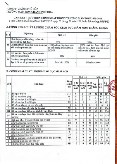 CÔNG KHAI CHẤT LƯỢNG CHĂM SÓC GIÁO DỤC MẦM NON THÁNG 12/2025