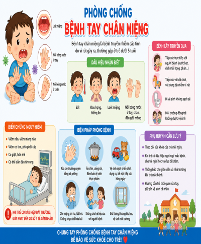 PHÒNG BỆNH TAY CHÂN MIỆNG