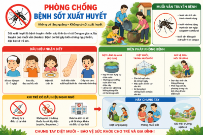 Sốt xuất huyết