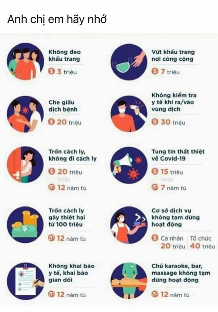 Quy định về mức xử lý vi phạm về phòng chống dịch