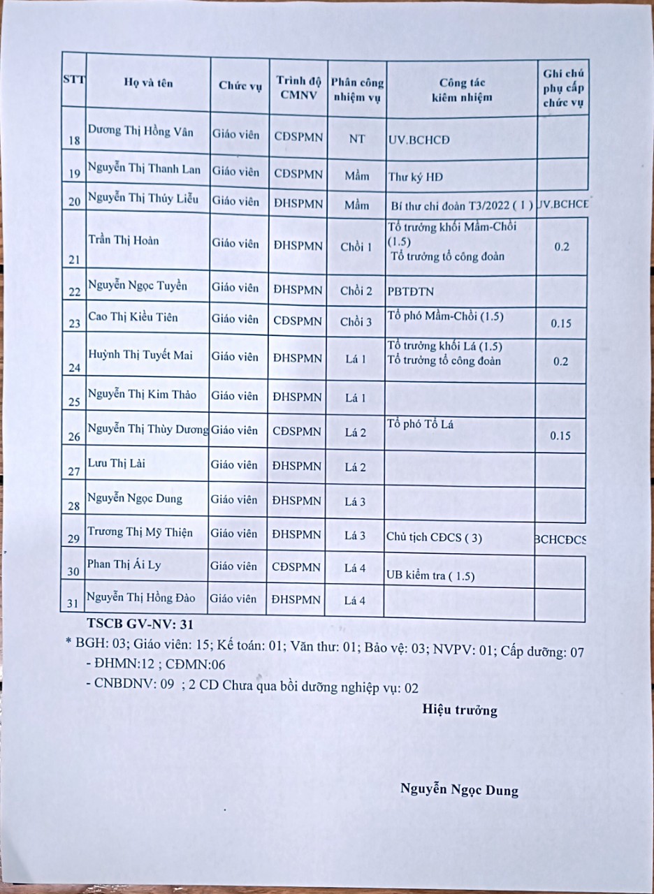 Phân công tháng 4 22 2