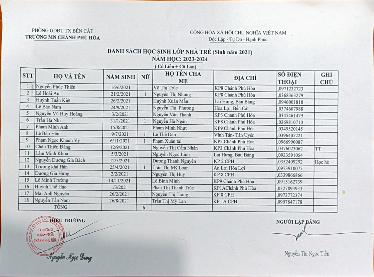 DANH SÁCH TRẺ. Năm học: 2023-2024