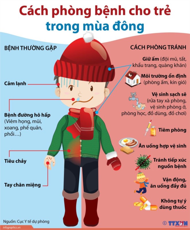 Phòng bệnh mùa đông cho trẻ