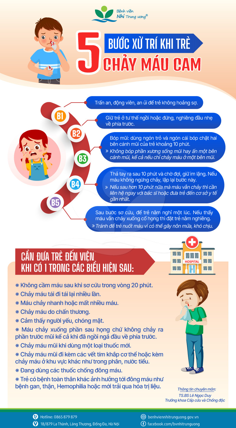 Trẻ bị chảy máu cam