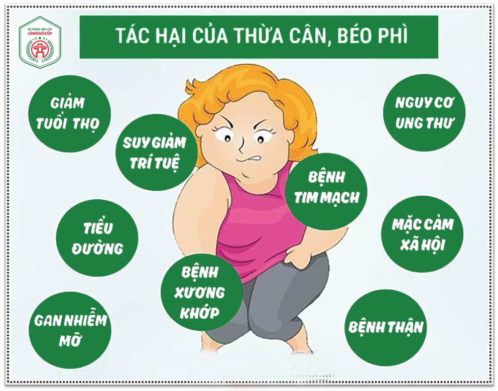 PHÒNG CHỐNG BỆNH THỪA CÂN BÉO PHÌ Ở TRẺ EM