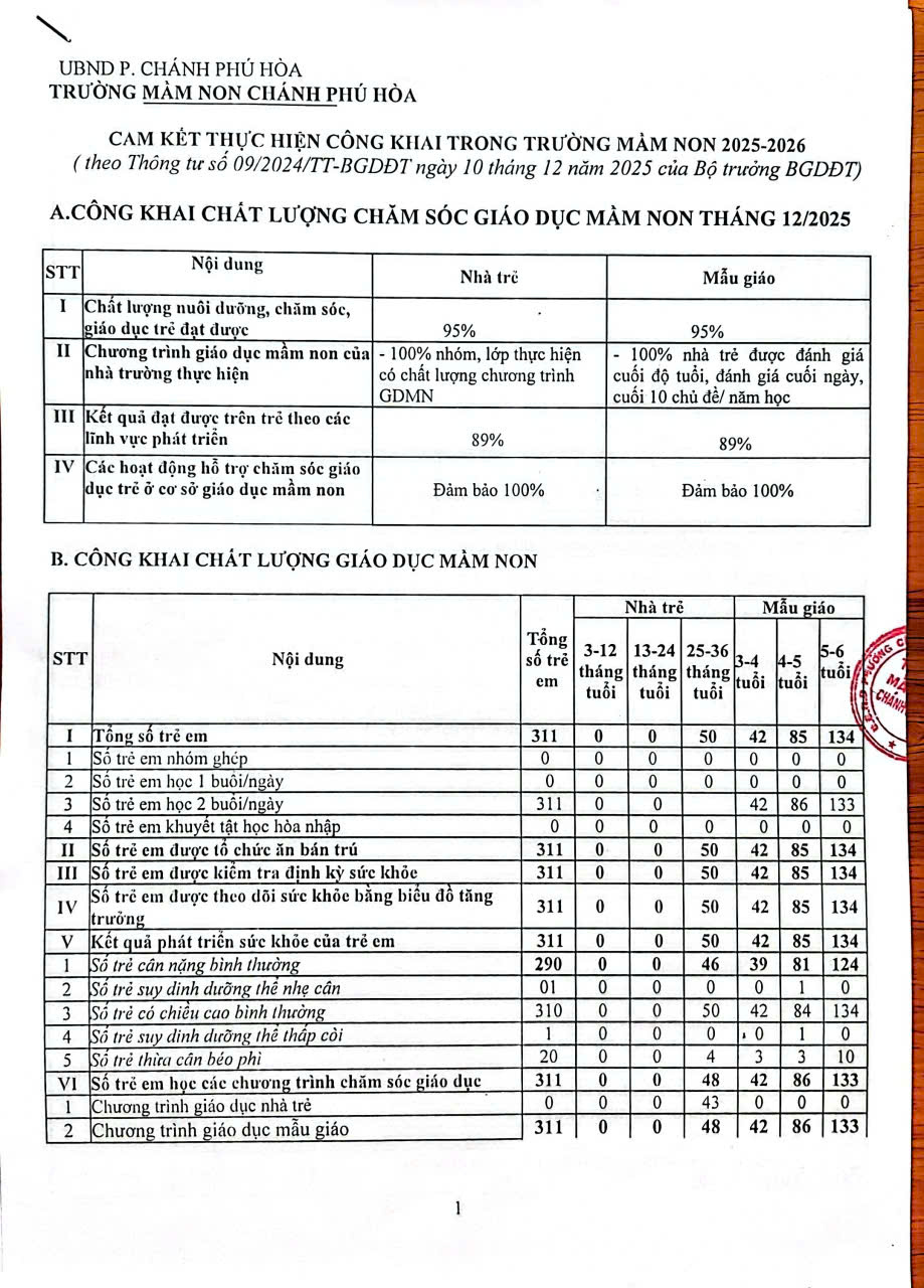 CÔNG KHAI CHẤT LƯỢNG CHĂM SÓC GIÁO DỤC MẦM NON THÁNG 12/2025